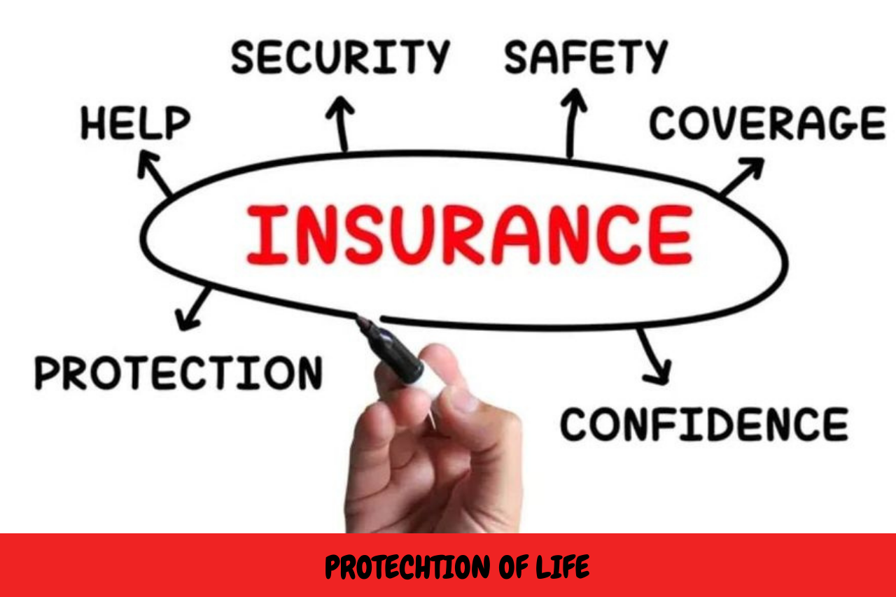 Important of insurance