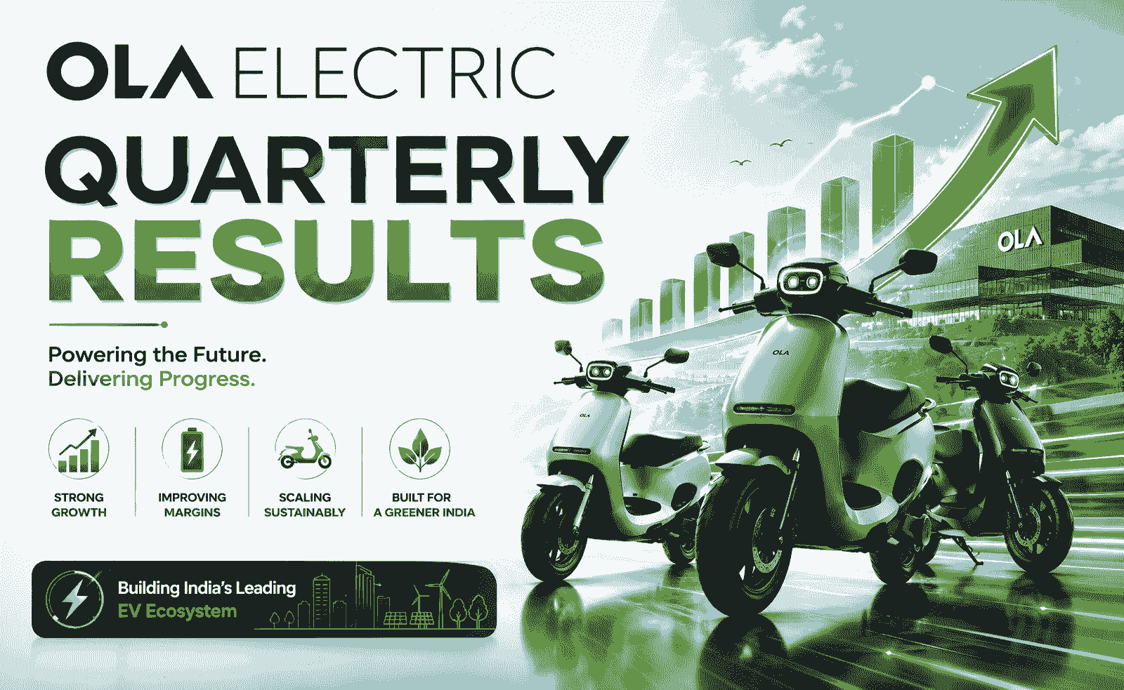 Ola Electric Result